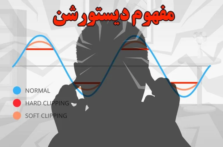 مفهوم دیستورشن یا Distortion